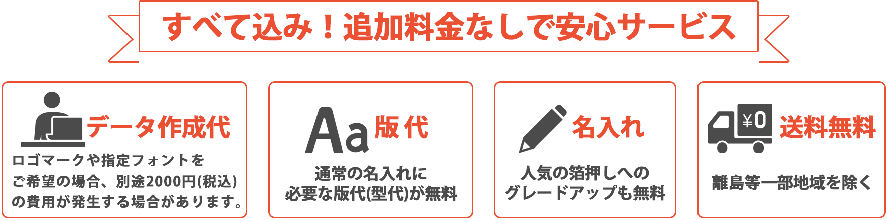 名入れカレンダー>ご注文について